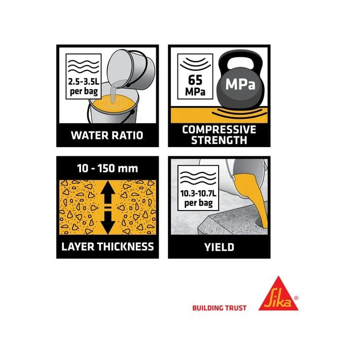 SIKA HES Class C Rapid set GROUT